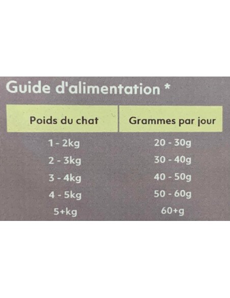 Croquettes sans céréales allégées au poulet/thon/saumon pour chat - Instinctiv crOc