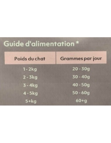 Croquettes sans céréales allégées au saumon pour chat - Instinctiv crOc