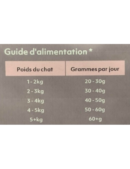 Croquettes sans céréales allégées au saumon pour chat - Instinctiv crOc