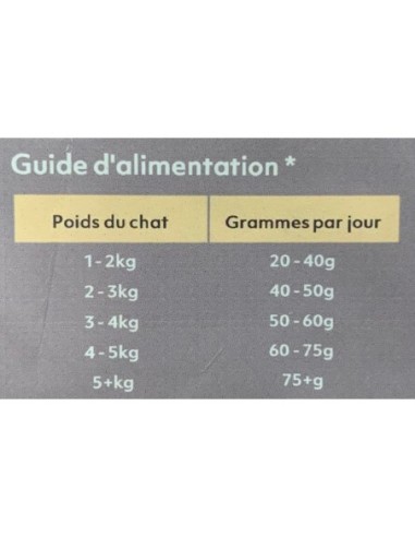 Croquettes sans céréales à la dinde et au poulet pour chat - Instinctiv crOc