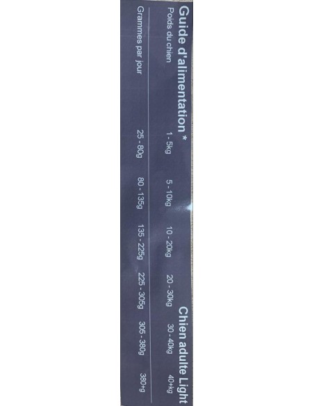 Croquette sans céréales allégée à la truite pour chien adulte / sénior - INSTINCTIV CROC