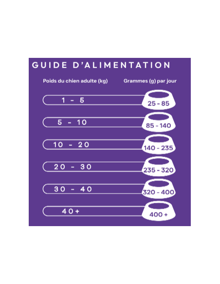 Croquettes vétérinaires Peptide+ Soins Gastro-Intestinaux et Digestifs - INSTINCTIV CROC