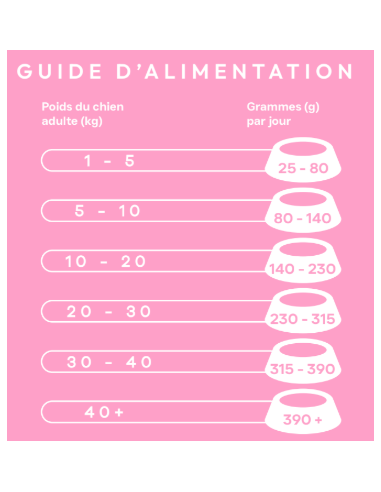 Croquette vétérinaires Peptide+ soin de la peau et du pelage - INSTINCTIV CROC