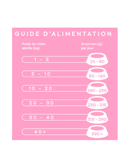 Croquette vétérinaires Peptide+ soin de la peau et du pelage - INSTINCTIV CROC