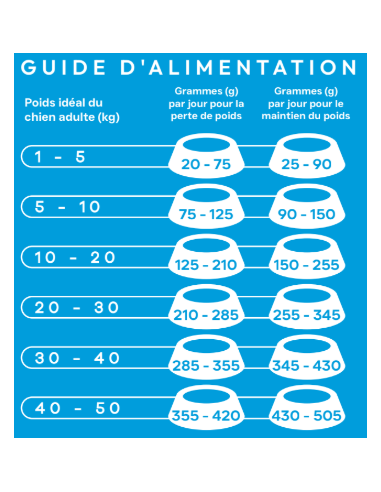Croquette vétérinaires  Peptide+ contrôle du poids et soins des articulations - INSTINCTIV CROC