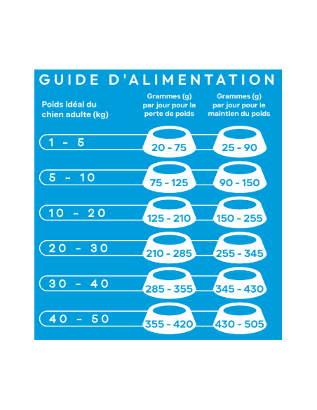 Croquette vétérinaires  Peptide+ contrôle du poids et soins des articulations - INSTINCTIV CROC