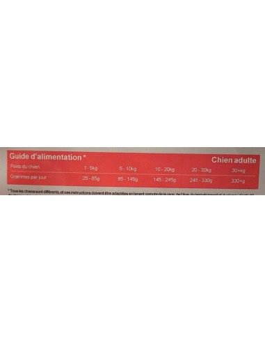 Croquette Super Premium Saumon chien - Croquettes XL - INSTINCTIV CROC