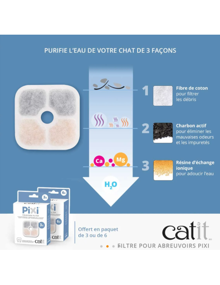 Lot de 6 filtres pour fontaine à eau Catit PIXI