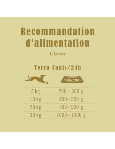 Terra Canis classic poulet - Nourriture humide pour chien