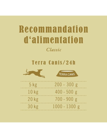 Terra Canis classic poulet - Nourriture humide pour chien
