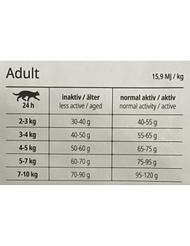 Croquette JOSERA HELP WEIGHT & DIABETIC pour chat adulte