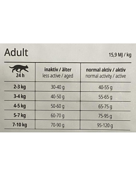 Croquette JOSERA HELP WEIGHT & DIABETIC pour chat adulte