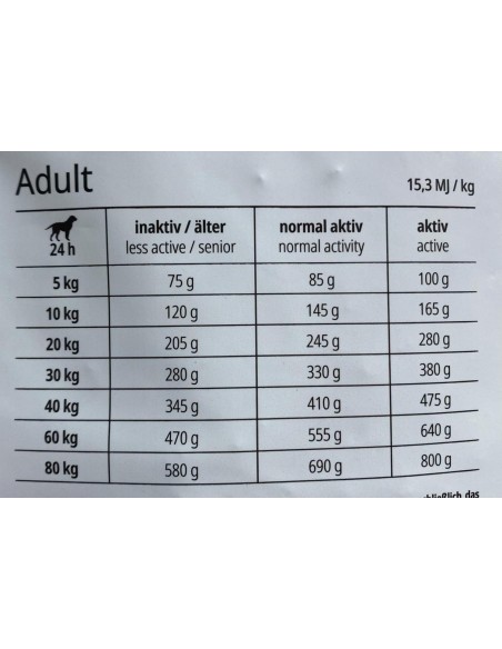 Croquette JOSERA HELP HYPOALLERGENIC pour chien adulte