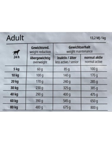 Croquette JOSERA HELP WEIGHT & DIABETIC pour chien adulte