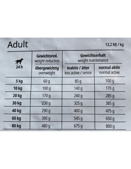 Croquette JOSERA HELP WEIGHT & DIABETIC pour chien adulte