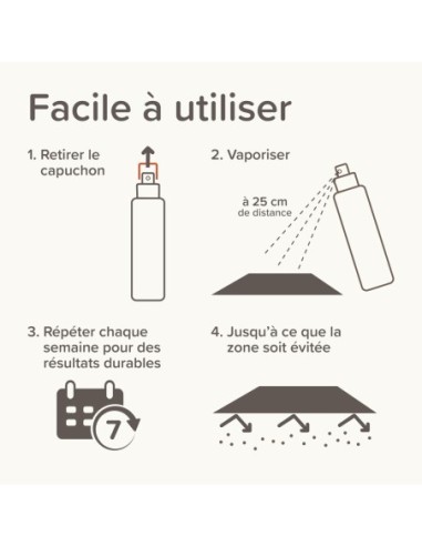 KEEP OFF Spray répulsif INDOOR pour chiens et chats BEAPHAR - 200 ml