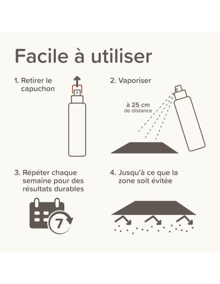 KEEP OFF Spray répulsif INDOOR pour chiens et chats BEAPHAR - 200 ml