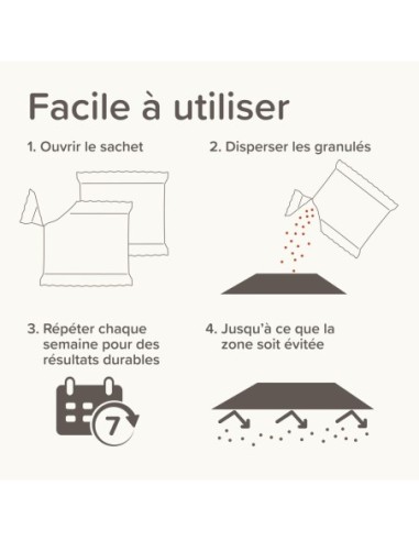 KEEP OFF Répulsif en granulés OUTDOOR pour chiens et chats - 2x200 g
