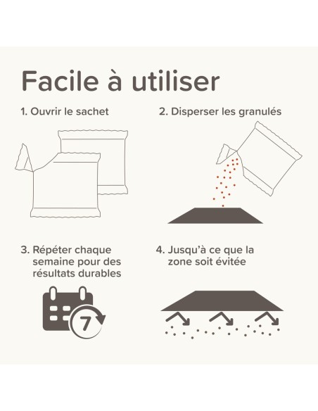 KEEP OFF Répulsif en granulés OUTDOOR pour chiens et chats - 2x200 g