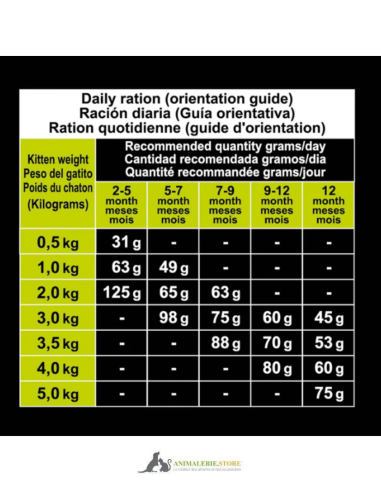 Croquettes arquivet super premium dinde fraîche pour chatons 2–12 mois 1,5 kg