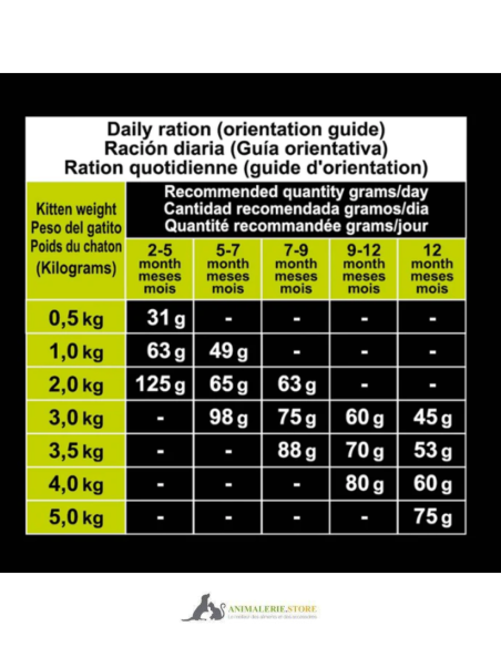Croquettes arquivet super premium dinde fraîche pour chatons 2–12 mois 1,5 kg