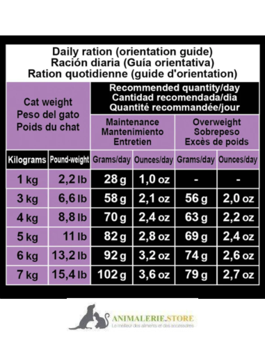 Croquettes chat stérilisé super premium dinde fraîche 1,5 kg – contrôle du poids, sans OGM, digestion & système urinaire