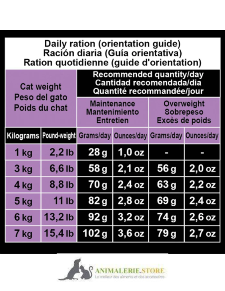 Croquettes chat stérilisé super premium dinde fraîche 1,5 kg – contrôle du poids, sans OGM, digestion & système urinaire