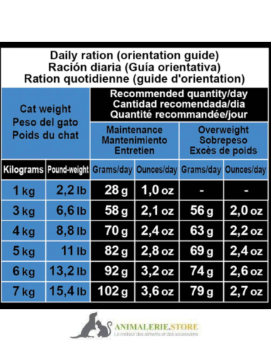 Croquettes chat stérilisé super premium poisson blanc & thon 1,5 kg – contrôle du poids, sans OGM, système urinaire