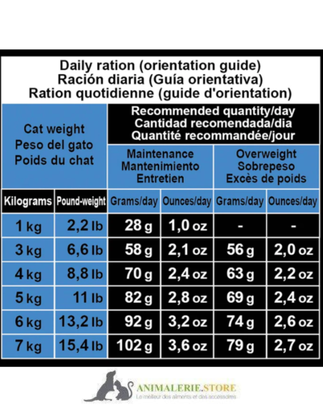 Croquettes chat stérilisé super premium poisson blanc & thon 1,5 kg – contrôle du poids, sans OGM, système urinaire