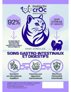 Croquettes chat Digestive Care Peptide+ – Digestion et confort intestinal 2