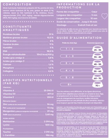 Croquettes chat Digestive Care Peptide+ – Digestion et confort intestinal