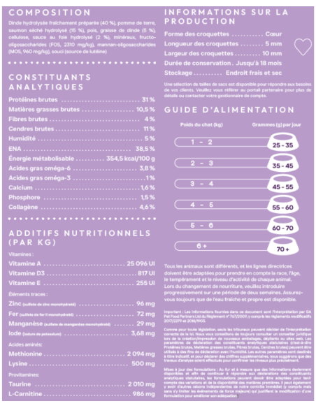 Croquettes chat Digestive Care Peptide+ – Digestion et confort intestinal