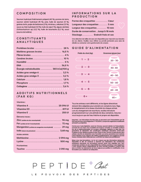 Croquettes Peptide+ Skin & Coat Care – Peau et Pelage Chat Adulte