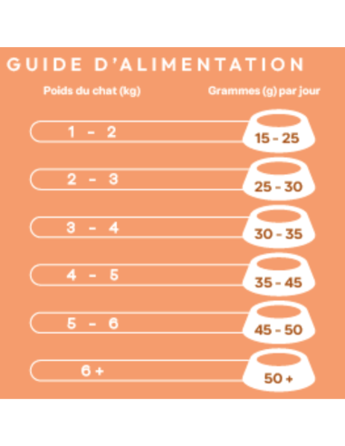 Croquettes Peptide+ Urinary Care – Santé urinaire Chat Adulte