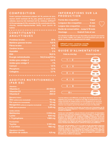 Croquettes Peptide+ Urinary Care – Santé urinaire Chat Adulte