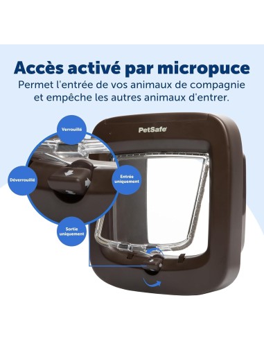 Chatière à puce électronique PetSafe - Brune