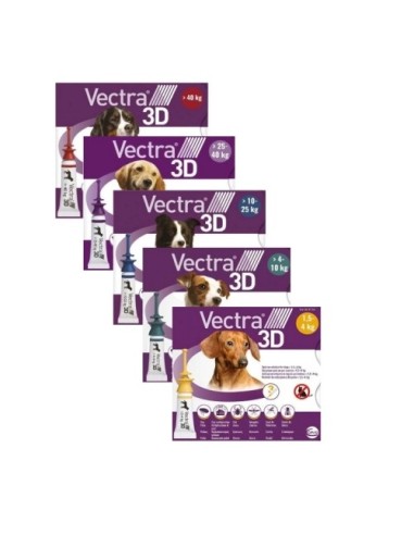 Vectra 3D pour chiens