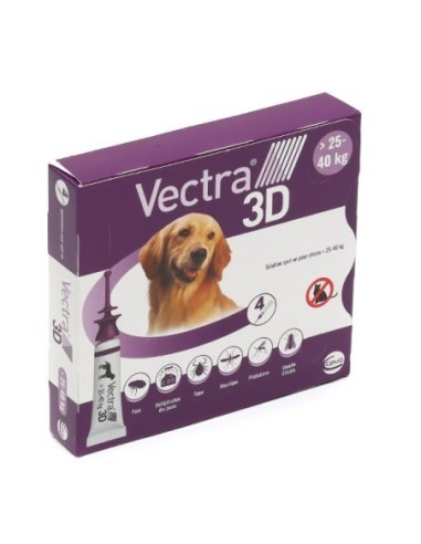 Vectra 3D pour chiens