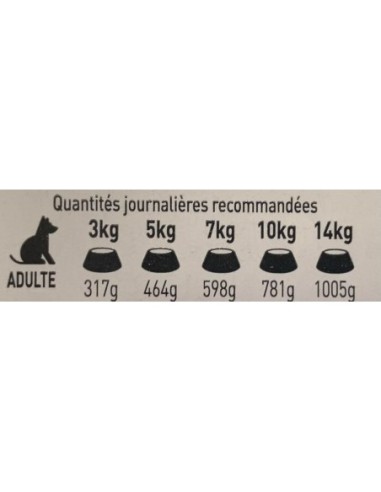 Pâtées riches en volaille & aux petits pois CHIEN ADULTE
