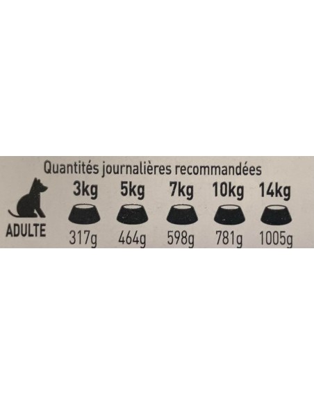 Pâtées riches en volaille & aux petits pois CHIEN ADULTE