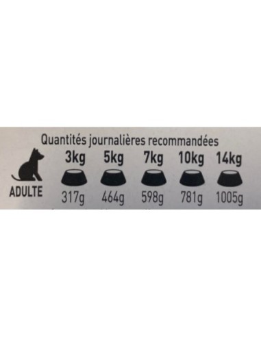 Pâtées riches en canard & aux petits pois CHIEN ADULTE