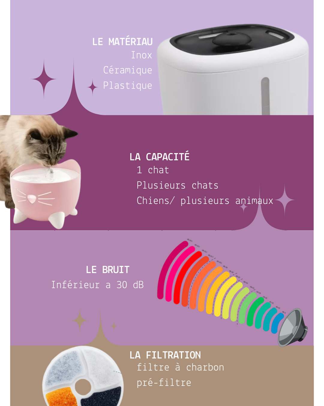🐱 Quelle fontaine à eau choisir pour son chat ?